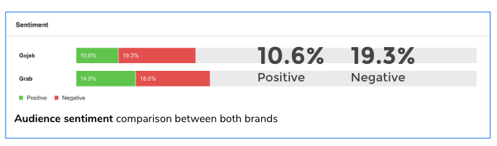 gojek-marketing-analysis